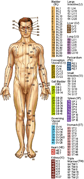 acupressure points